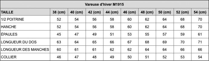 M1915 Vareuse d'hiver, tableau des tailles